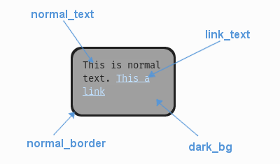 ../_images/text_box_colour_parameters.png
