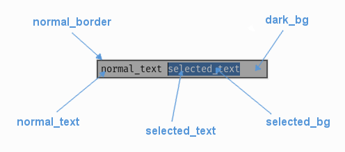../_images/text_entry_line_colour_parameters.png