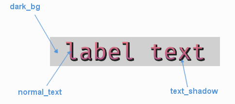 ../_images/label_colour_parameters.png